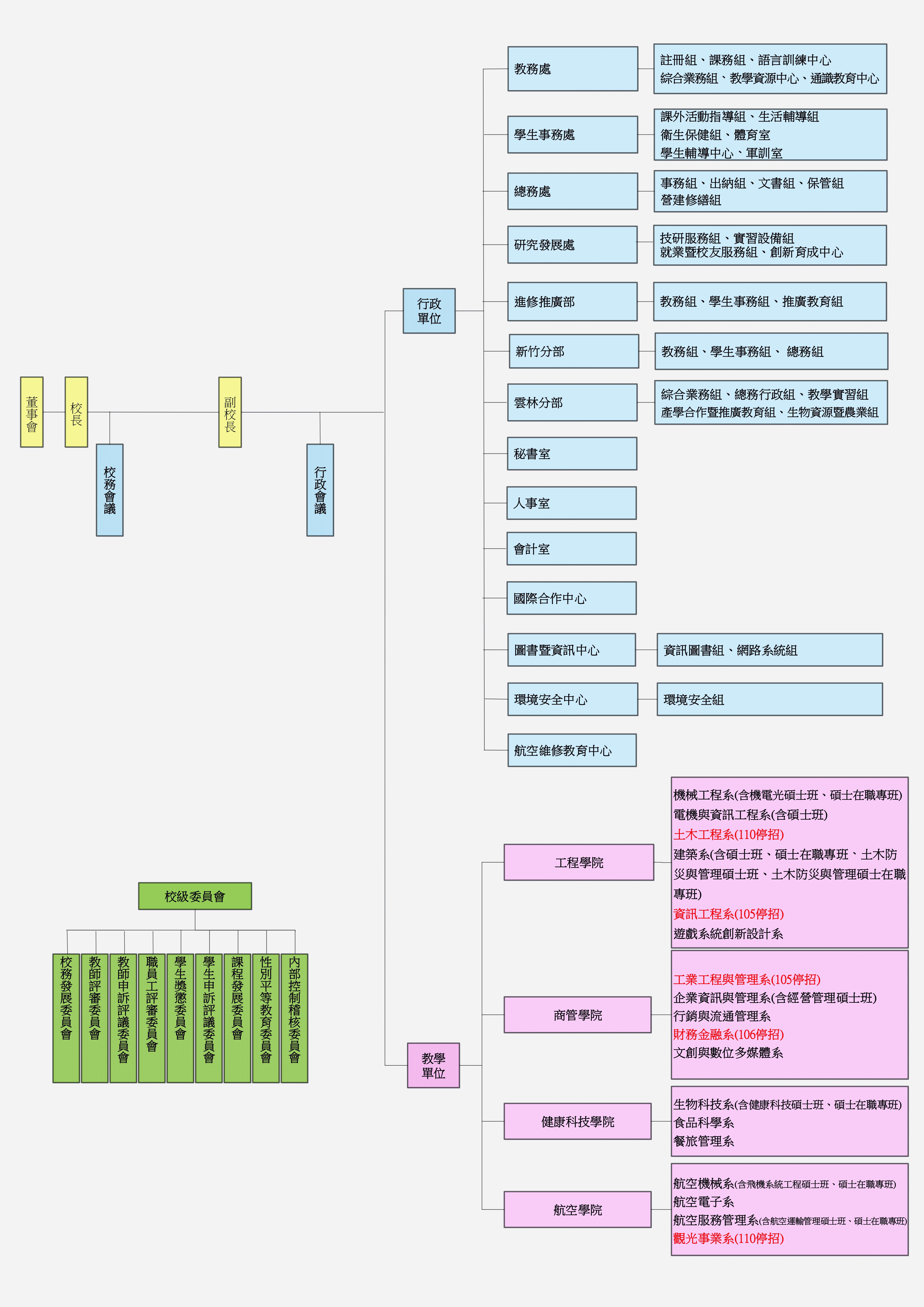 單位組織架構圖